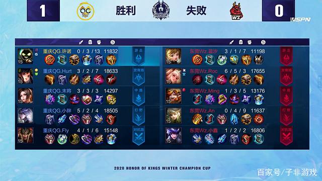 拜仁在上半 拜仁在上半